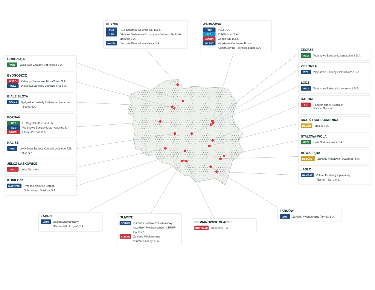 Mapa zakładów